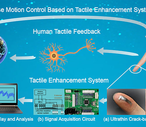 Tactile Enhancement to Compensate for Loss of Sensation