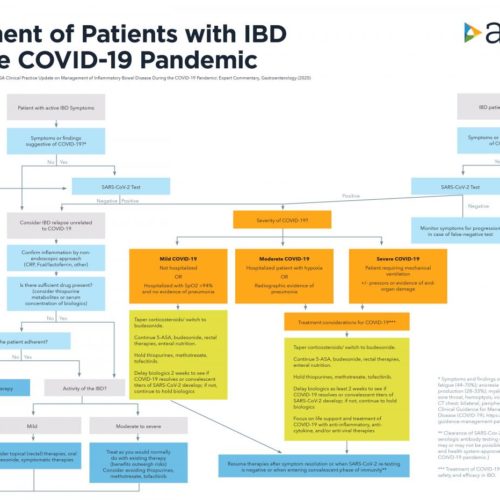 AGA releases official guidance for patients with IBD during the COVID-19 pandemic