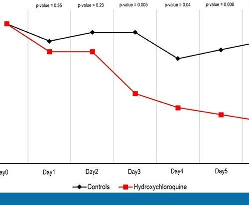 Hydroxychloroquine for COVID-19: What’s the Evidence?