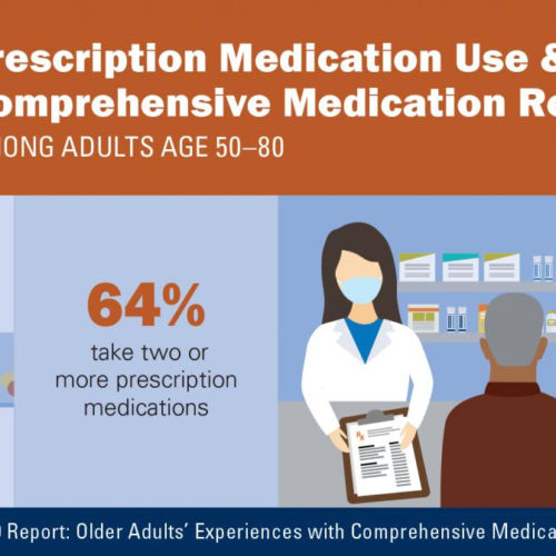 Clashing medications put older adults at risk but many haven’t had a pharmacist check them