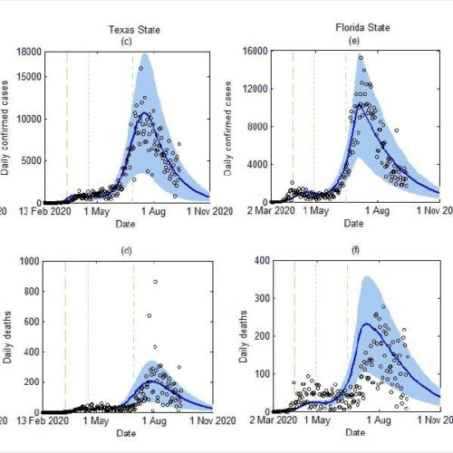 Will an effective COVID-19 vaccine return life to normal in the US?