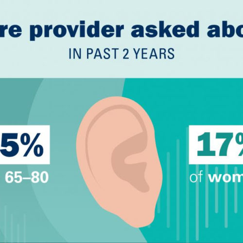 Most older adults haven’t gotten screened or tested for hearing loss, poll finds