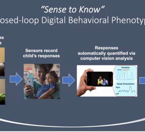 Using data science for early detection of autism