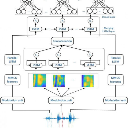 Cognitive neuroscience could pave the way for emotionally intelligent robots