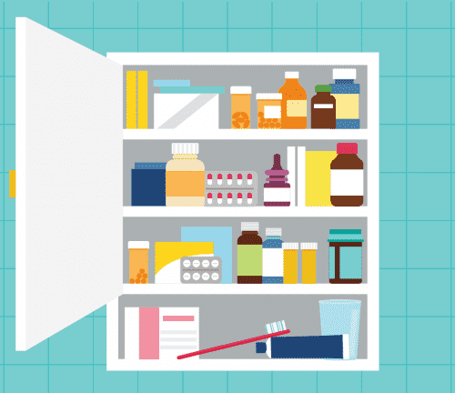 Can You Take Medications After Their Expiration Date?