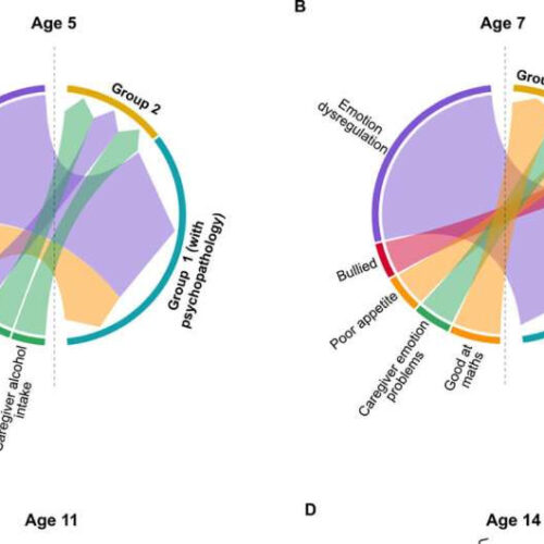 Teenagers at greatest risk of self-harming could be identified almost a decade earlier