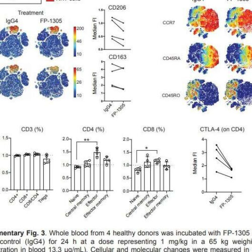 Novel antibody drug wakes up the body’s defense system in advanced-stage cancer