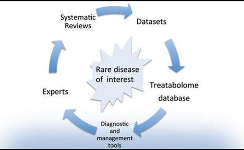 Treatabolome project designed to shorten diagnosis-to-treatment time for patients with rare diseases