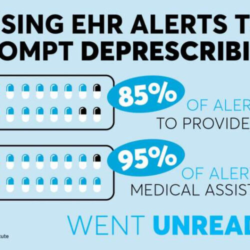 EHR alerts go unread, do not lead to deprescribing of medicines linked to dementia