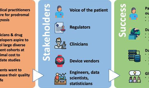 Digital Progression Biomarkers as Novel Endpoints in Clinical Trials: A Multistakeholder Perspective