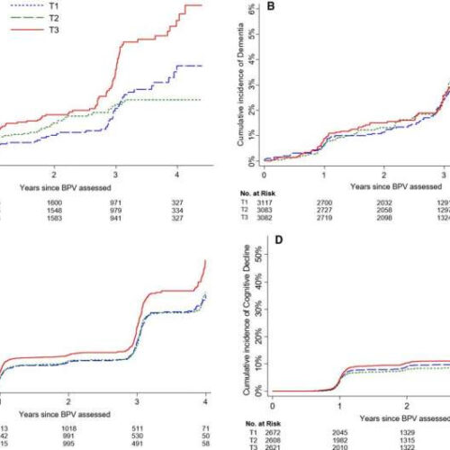 Blood pressure variability associated with increased risk of dementia, especially in men