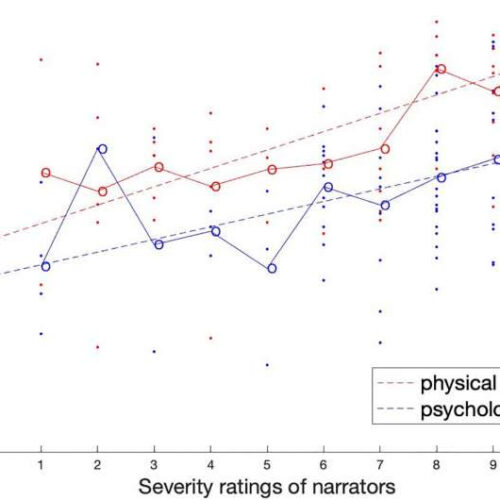 Psychological abuse and violence against men by women are often taken less seriously