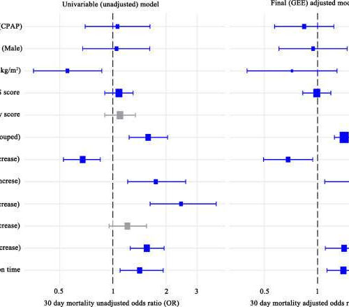 CPAP and oxygen have similar impact on mortality of COVID-19 patients that wouldn’t benefit from intensive care