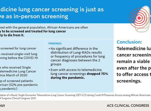 Virtual lung cancer screening is just as effective as in-person screening