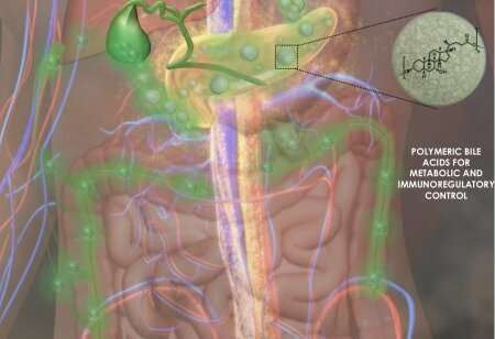 A drug that does double duty in treating diabetes