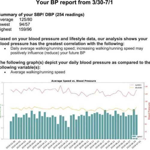 AI-powered personalized recommendation system helps lower blood pressure