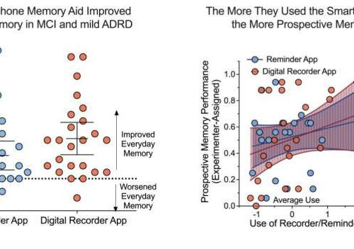 Smartphone technology may help people with dementia remember daily tasks