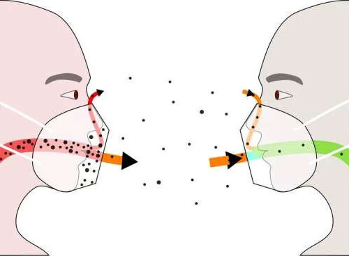 Study shows the maximum risks of COVID infection with and without masks