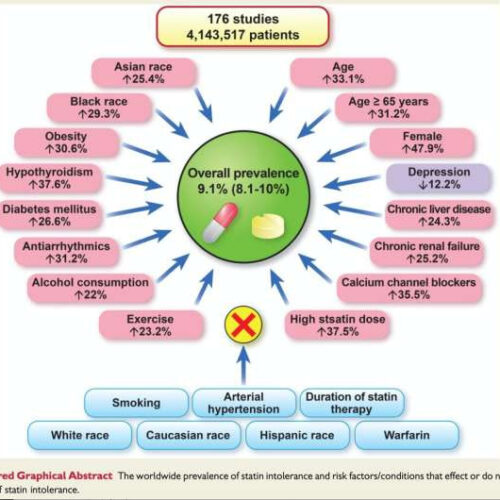 Statin intolerance is over-estimated and over-diagnosed