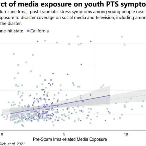 Disaster news on TV and social media can trigger post-traumatic stress in kids thousands of miles away