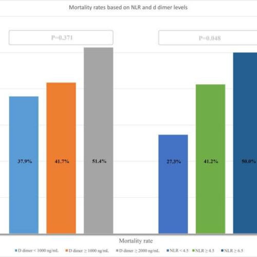 COVID-19–associated strokes linked to higher disability and death risk