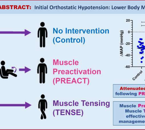 Feeling dizzy when you stand up? Simple muscle techniques can effectively manage symptoms