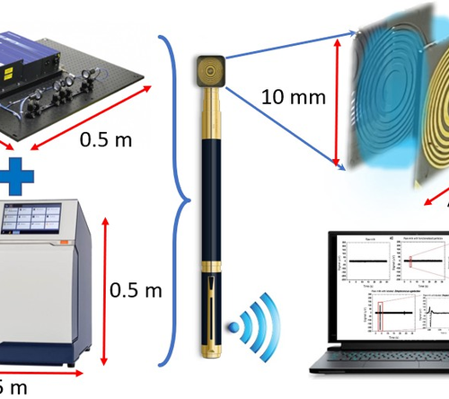 Tiny antenna enables portable biomedical, food-analysis, and other gadgets driven by integrated nano- and terahertz technologies