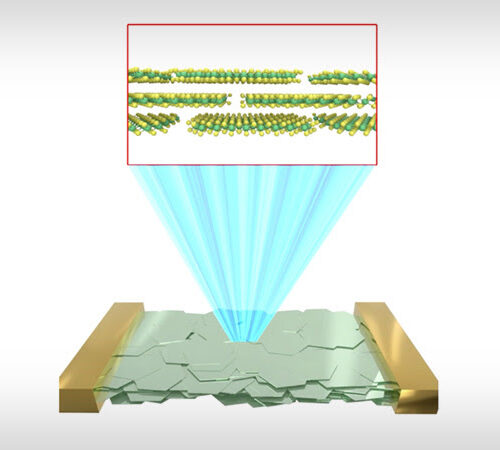 Ultrathin Conductive Films for Wearables are Flexible and Durable