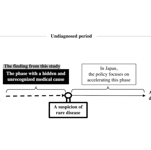 A dangerous delay: Why it can take years to diagnose life-threatening rare diseases