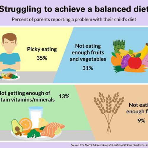 Half of parents regularly give kids a dietary supplement