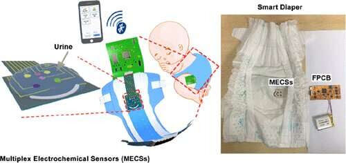 ‘Smart’ diaper for bedside urine testing