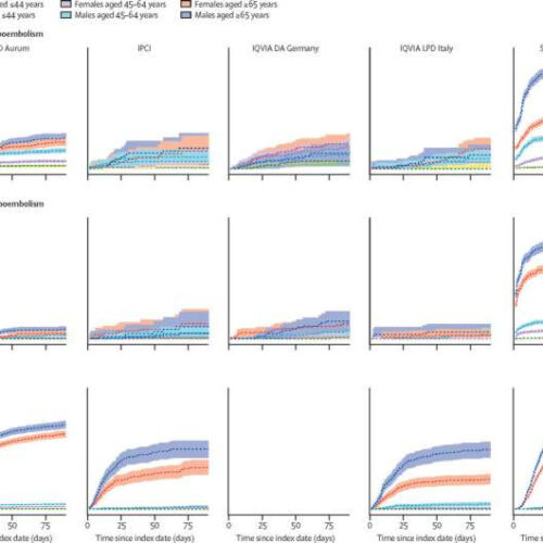 COVID-19’s high blood clot risk