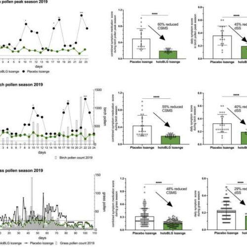 Targeted micronutrition ameliorates allergy symptoms