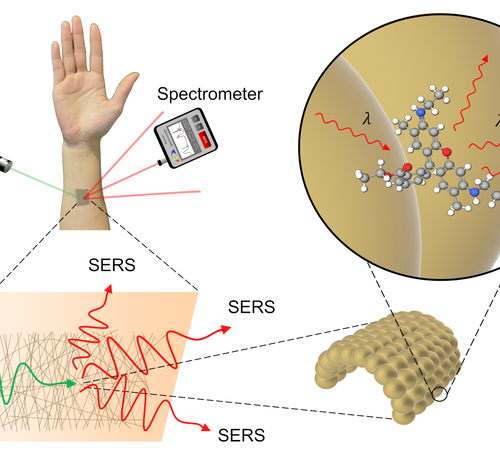 Wearable chemical sensor is as good as gold