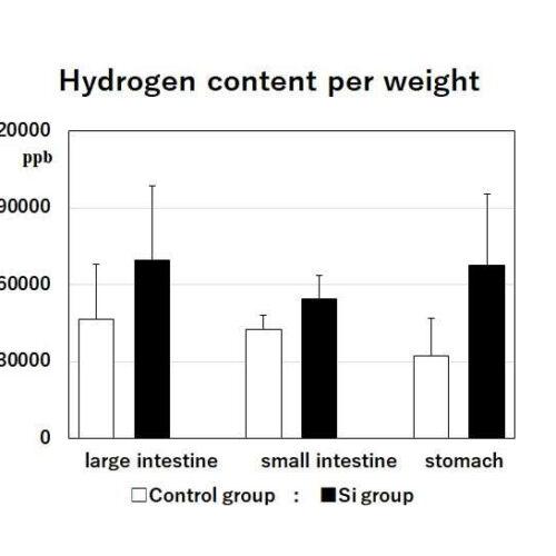 Hydrogen generated by Si-based agent attenuates inflammation in ulcerative colitis mouse model