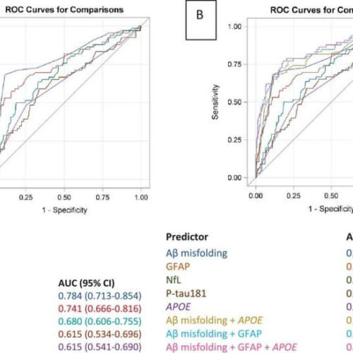 Early Alzheimer’s detection up to 17 years in advance