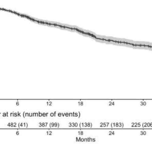 Specialty pharmacists help reduce MS relapse risk