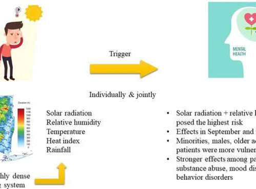 Study finds exposure to sun, heat and humidity can exacerbate symptoms of mental disorders