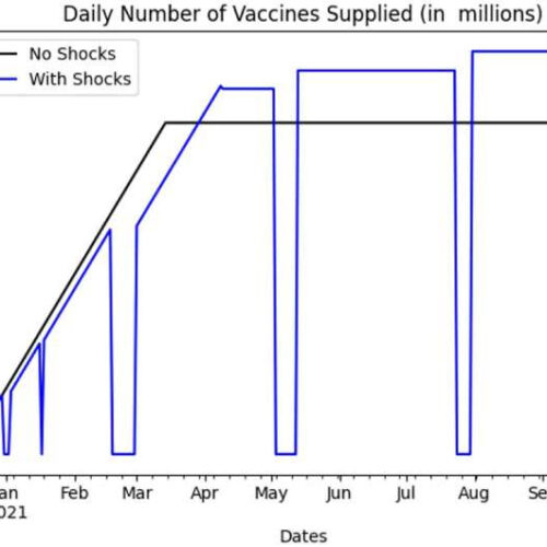 New research forecasts effect of two-dose vaccine allocation strategies on infections and death in US