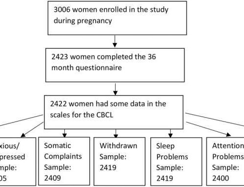 Prenatal acetaminophen use linked to sleep, attention problems in preschoolers