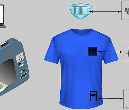 Conductive Cotton Thread for Wearable Sensors in Commercial Textiles