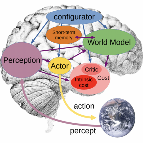 Top Facebook Scientist Quietly Plotting “Autonomous” AIs