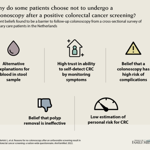 Researchers explore why patients don’t follow up with their doctors after receiving a positive colorectal cancer test