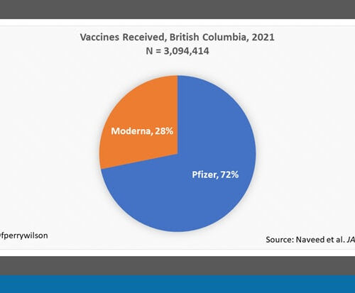 Which mRNA Vaccine Poses a Lower Risk for Myocarditis?