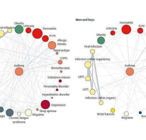 Mapping the hidden connections between diseases
