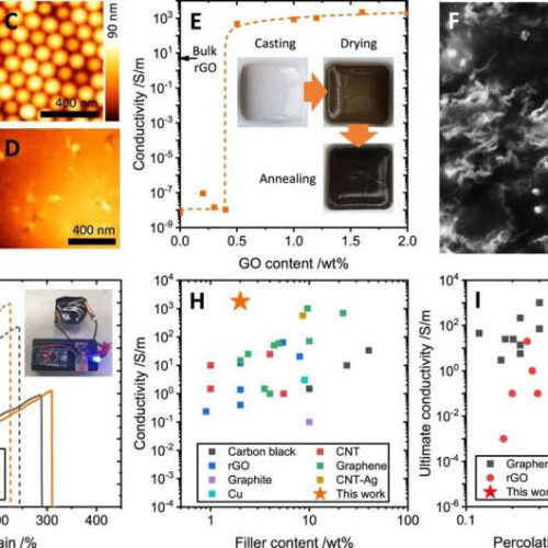 How the science behind epidemics helped physicists develop state-of-the-art conductive paint