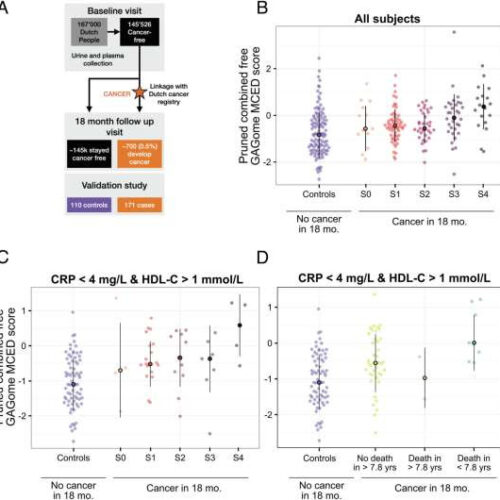 New method for early detection of multi-cancers based on human metabolism