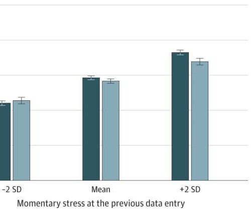 Study shows that listening to music during stressful times can boost your mood and reduce stress