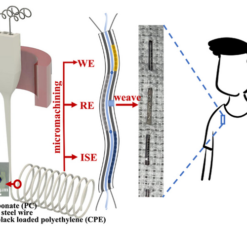 Analyzing sweat via microelectronic fibers for non-invasive health monitoring