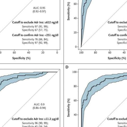 New simple method to diagnose adrenal insufficiency to improve the health of those affected